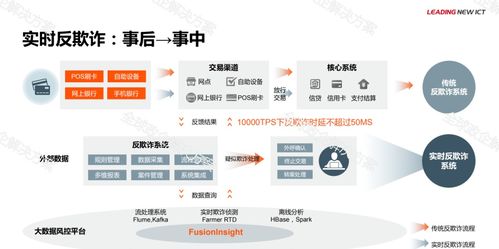 華為金融大數(shù)據(jù)解決方案 高效數(shù)據(jù)處理服務(wù)，驅(qū)動金融數(shù)字化變革